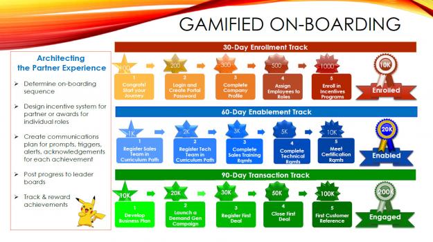 Gamification Infographic Gamification Infographic